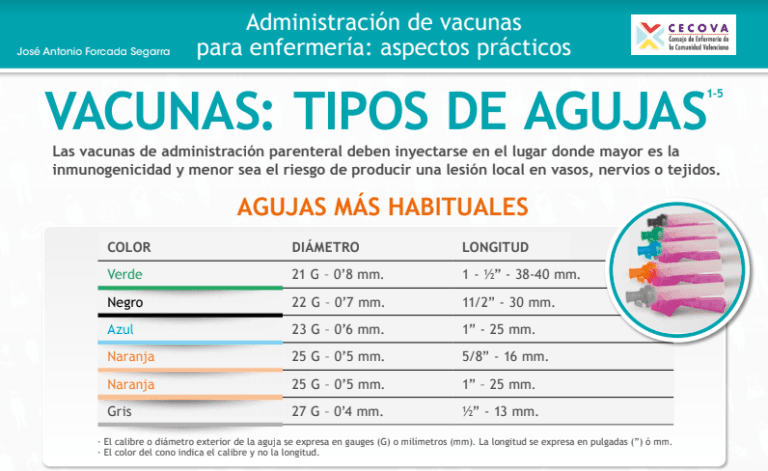 Calibre De Agujas Para Cada Vacuna