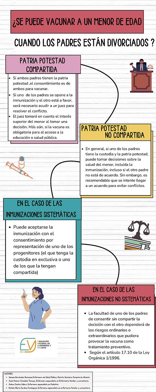 3. PADRES SEPARADOS