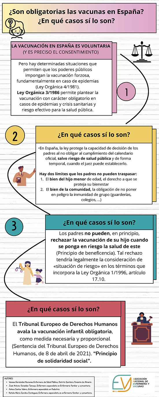 6. OBLIGATORIEDAD DE LAS VACUNAS