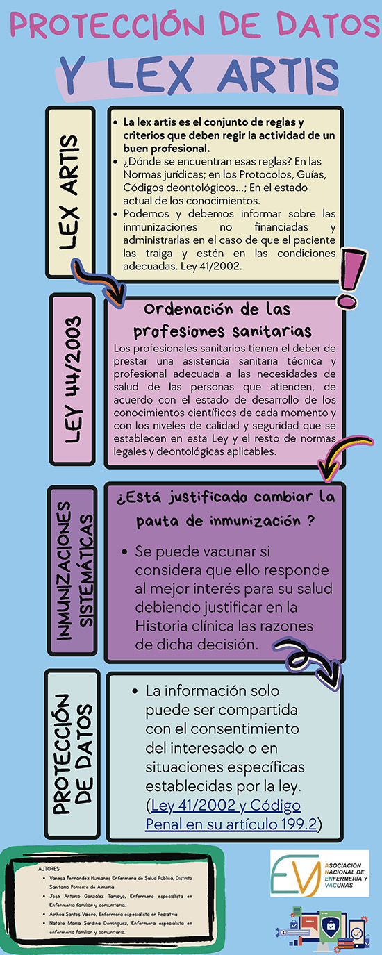 7. PROTECCION DE DATOS
